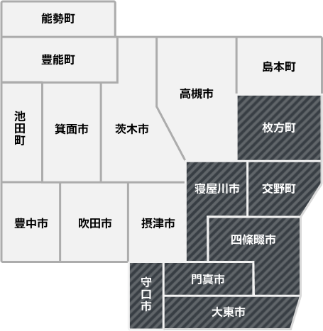 大阪府北区各市町