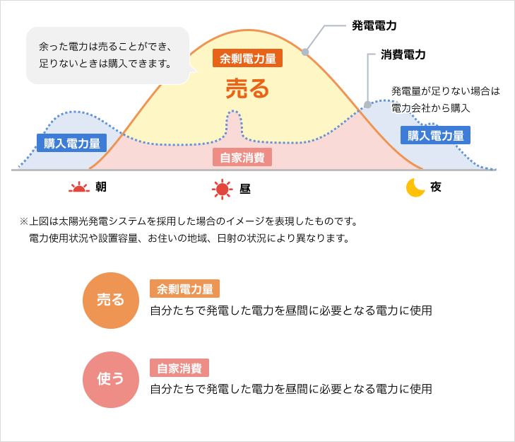 太陽光発電の仕組み