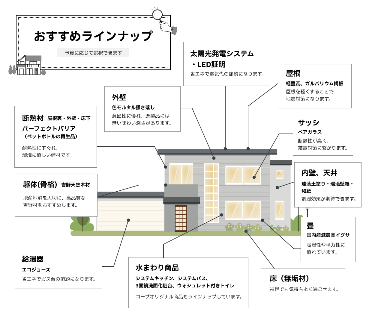  他社様にご依頼される場合